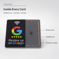 Support d'affichage NFC sans contact pour cartes Google, réseaux sociaux et avis Google, avec fonction Tap et support de code QR, personnalisable pour cartes WhatsApp