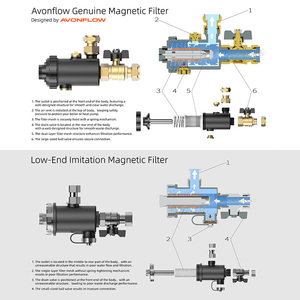 Bộ lọc từ tính hiện đại cho các vấn đề gây ra bởi bùn hệ thống từ tính. cho ứng dụng khách sạn và căn hộ - Product Image 4
