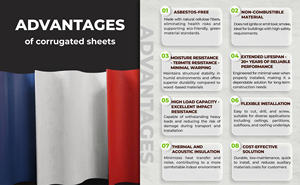 Plaques de toiture en fibro-ciment ondulées, sans amiante, résistantes à la chaleur, imperméables, pour usage industriel, sans danger pour la santé - Product Image 5