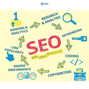 Empresa de Marketing Digital y SEO de Primera Categoría que Ofrece Servicios Completos de Optimización de Páginas, Soluciones Eficaces y Económicas - Product Image 3