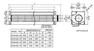Ventilador de Flujo Cruzado de Aluminio Trifásico SYMBANG Taiwan DFH81420-3P 24V, Certificado CE OEM, Aspas de 81 mm, 1 Año de Garantía - Product Image 2