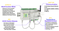 Compteur d'électricité triphasé multicanal Acrel ADW210 sur rail DIN avec CTs à noyau divisé WiFi/4G/LoraWAN pour bâtiments/usines