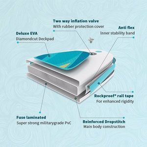 Tavola SUP Gonfiabile 126"x32"x6" Extra Larga e Spessa in PVC Premium con Ponte Antiscivolo, Accessori SUP e Zaino per Ragazzi - Product Image 6