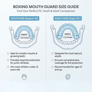 Protector Bucal de Boxeo Transparente Premium, Protector Dental Suave de EVA para Entrenamiento, Sparring, Deportes de Contacto, Equipo de Seguridad - Product Image 5