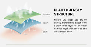 Tissu en fibre de bambou Jersey Spandex Jersey avec matériau en bambou écologique - Product Image 4