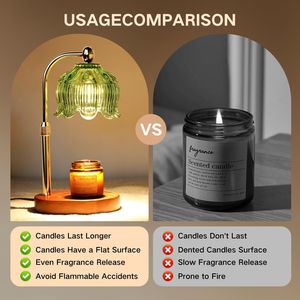 Electric <b>Dimmer</b> Candle Warmer Lamp for Home Warmth-Mom Christmas Birthday Gift for Women - Product Image 5