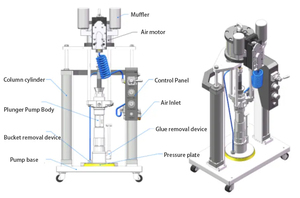 Máy bơm trục lăn áp lực loại Pít tông hiệu quả cao độ chính xác cao 5 gallon thứ hai phù hợp với keo có độ nhớt cao - Product Image 5