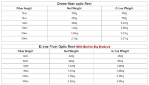 <span class=keywords><strong>Fpv</strong></span> סיב אופטי <span class=keywords><strong>fpv</strong></span> אופטי ציוד צילום תמונה אופטי מודול דיגיטלי מרחק אולטרה-ארוך 3-30 ק "מ - Product Image 6