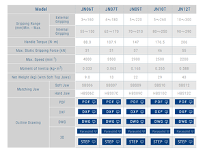 KITAGAWA Scroll Chuck JN09T Mandíbula de 2 piezas Cuerpo de acero de 232mmD para alta rigidez, durabilidad y velocidad de rotación - Product Image 4