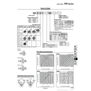 Vannes de commande pneumatiques SMC Vanne manuelle VH322-02 - Product Image 3