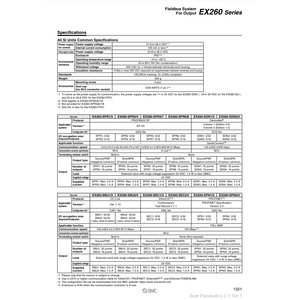 SMC pneumatics ระบบ Fieldbus EX260-SPR3สำหรับ input และ output (Io) - Product Image 3
