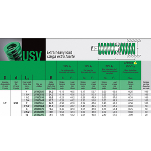 Mollificio Bordignon Green Die Spring USV ข้อต่อรูปไข่แบบรับน้ำหนักมากพิเศษ ขนาดเส้นผ่านศูนย์กลางตัวเรือน: 1/2 นิ้ว ขนาดเส้นผ่านศูนย์กลางแกน: 9/32 นิ้ว - Product Image 6