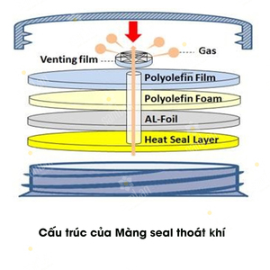 Sam Lan Doublure/Joint en aluminium respirant et étanche pour usage industriel chimique durable, pour bouteilles de boissons et d'huiles essentielles VN - Product Image 6
