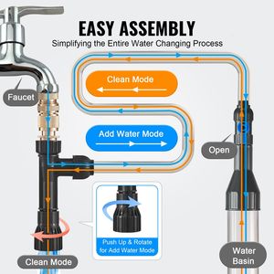 Aspirador de Grava para Acuario con Manguera de PVC de 30 pies, Sifón para Pecera, 3 Tipos de Accesorios - Product Image 6
