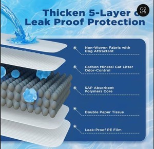 50 Pañales Desechables Ecológicos para Mascotas, Diseño de 5 Capas a Prueba de Fugas, Ultra Absorbentes, para Perros - Product Image 2