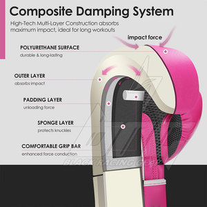 ถุงมือชกมวยถุงมือชกมวยน้ำหนักเบาผลิตได้ตามต้องการ - Product Image 5