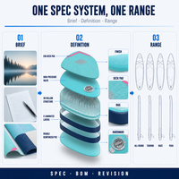 Planche de paddle gonflable personnalisable à marque privée, avec impression intégrale Drop Stitch, pont antidérapant renforcé pour adultes