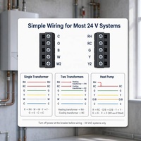 Thermostat numérique programmable 4 périodes, 7 jours, double transformateur 2H/2C, chauffage/refroidissement pour la maison (vente en gros)