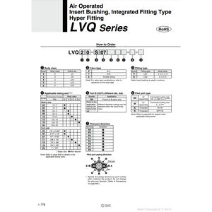 LVQ50-S19วาล์วของเหลวเคมี SMC pneumatics ความบริสุทธิ์สูงสำหรับการควบคุม - Product Image 3
