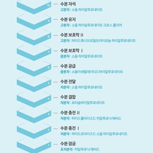 Suero Facial Coreano K-Beauty 100ml, Ampolla Hidratante con Ácido Hialurónico y Niacinamida - Product Image 5