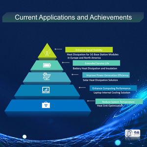 Recubrimiento Nano Cerámico para el Cuidado del Automóvil - Capa Protectora de Secado Rápido Ecológica de Primera Calidad con Disipación de Calor y Efecto Repelente al Agua - Product Image 6
