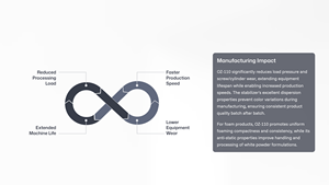 OZ-110 สารเพิ่มความคงตัวแบบกระจายตัว TW - Product Image 3