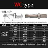 Forets en acier rapide en forme de U série ACCKEE WC, 2D 3D 4D 5D, tige C32/C40, inserts indexables WCMX, perçage CNC