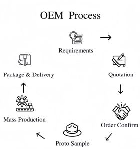 OEM定制ADC12金属零件锌合金压铸数控高品质定制产品 - Product Image 6