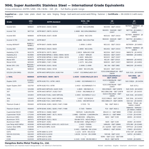 904L UNS N08904 Edelstahl-Drahtgeflecht Gewebtes ASTM E2016 20-100 Mesh Rollengitter für die Chemieindustrie - Product Image 2