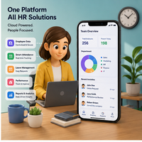 Plataforma SaaS de Gestión de Recursos Humanos, Integración con Internet, Móvil, Web y Nube, Soluciones Empresariales Escalables