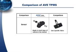 Sensor interno TPMS - Product Image 3