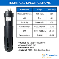 Sonde de qualité de l'eau en ligne multi-paramètres RS485 COD BOD Turbidité RO Ammoniac Nitrate pH EC TSS Chlorophylle OEM