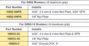 Alva Engineers Cherry <b>Nut</b> Plate Pulling Heads Pneumatic <b>Riveter</b> Lightweight - Product Image 3
