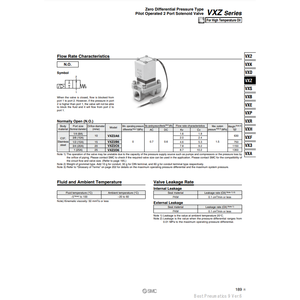 Pièces pneumatiques de l'électrovanne pneumatique SMC VXZ2D6LZ2RXB - Product Image 4