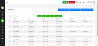 Característica avanzada Software de gestión hotelera Tecnología personalizable Venta por exportadores