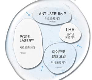 Huile nettoyante en profondeur et démaquillante LAGOM CELLUP MICRO PORE pour peaux grasses, traitement des points noirs, femmes, Corée - Product Image 6