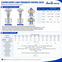Vanne de régulation pneumatique haute température à diaphragme pour mélange et dérivation, actionneur 4-20mA, positionneur industriel JINKON VALVE OEM