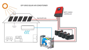 <span class=keywords><strong>Aire</strong></span> Acondicionado Solar Split de <span class=keywords><strong>18000</strong></span> <span class=keywords><strong>BTU</strong></span>, 2 HP, 100% Solar, Alimentado por Batería de CC de 48 V, Fabricante de Aires Acondicionados con Panel Solar - Product Image 4