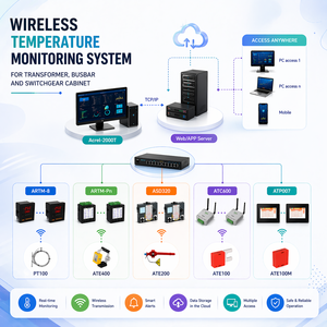 Système de surveillance de la température des barres omnibus pour armoires électriques – Plateforme industrielle de surveillance de la température |   OEM disponible - Product Image 1