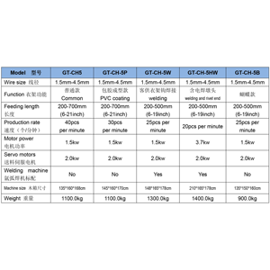 Máy làm móc treo quần áo tự động - Product Image 4