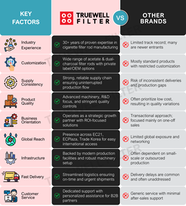 Filtre à cigarettes en capsule de qualité authentique du fabricant coréen, saveur menthe glacée myrtille, en acétate de cellulose, Truewell, pour acheteurs en gros - Product Image 6