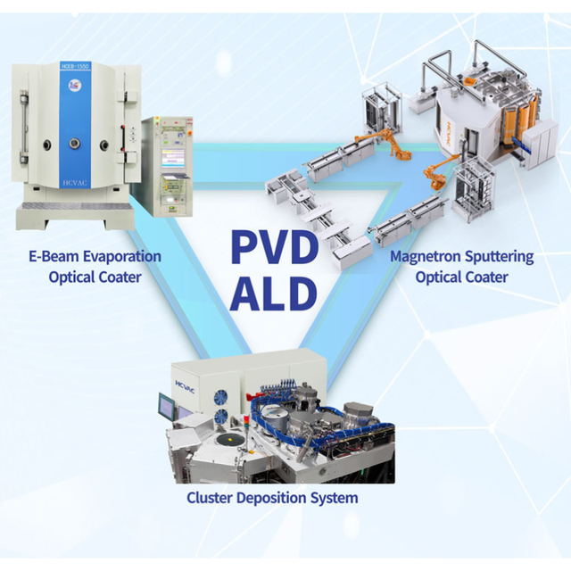 HCVAC Semiconductor Optical Thin Film Deposition PVD Coating Machine for Wafer
