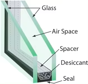 <span class=keywords><strong>Vidrio</strong></span> Aislante Doble Templado en Oferta, con Aislamiento Térmico y Refrigeración, <span class=keywords><strong>Vidrio</strong></span> Hueco para Ventanas y Puertas para Edificios - Product Image 2