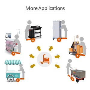 Plataforma de Transporte Eléctrica Passion Mobility StepOn EWagon 2025 con Batería de Iones de Litio, Capacidad de 200 kg, para Hospitales y Almacenes - Product Image 6