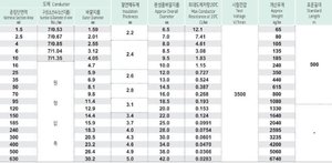 สายดิน FR-PVC หุ้มฉนวนทองแดง1 KV สำหรับใช้งานในอุตสาหกรรมและอาคาร (TFR-GV) - Product Image 2