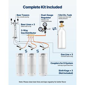 Dispenser di Birra Commerciale a Triplo Rubinetto, Frigorifero per Fusti di Dimensioni Standard con Serbatoio CO2 da 5 libbre, Kegerator con Torre a 3 Birre - Product Image 4