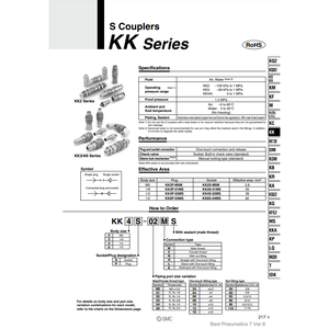 SMC Pneumatics KK4P-06E S Coupleurs Pièces Pneumatiques - Product Image 2