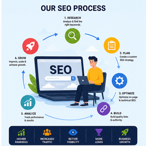 Servicios Profesionales de Marketing SEO para Mejores Posiciones, Tráfico Orgánico y Soluciones para el Crecimiento Empresarial - Product Image 2