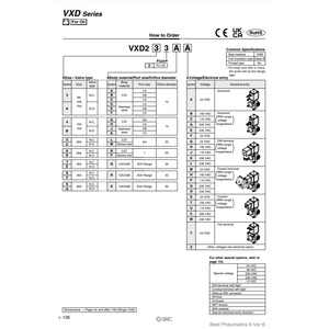 SMC Pneumatics <b>Solenoid</b> Valve VXD283RG Control Valves Product - Product Image 3