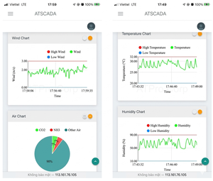 Système intelligent de surveillance de la qualité de l'air ambiant |   ATSCADA Surveillance en temps réel et gestion à distance |   OEM disponible - Product Image 2